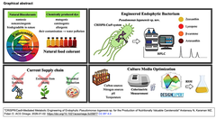栄養価の高いカロテノイド生産のための, 内生性のPseudomonas loganesis sp.のCRISPR/Cas9を介した代謝工学