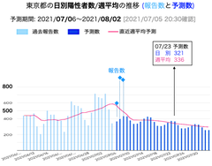スクリーンショット 2021-07-08 20.48.46