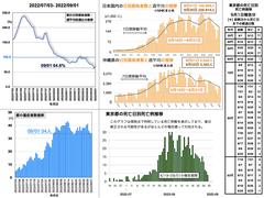 スクリーンショット 2022-09-01 22.14.07