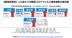 札幌医科大学