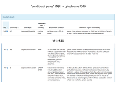 [データベース紹介]ヒト遺伝子の必須性（essentiality）