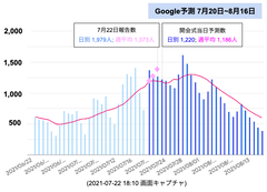 スクリーンショット 2021-07-22 20.04.51