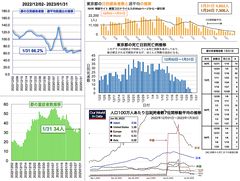 スクリーンショット 2023-01-31 22.07.04
