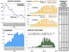 [20220902更新] COVID-19感染状況を見て思うこと (18)