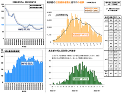 スクリーンショット 2022-09-12 21.32.52