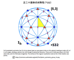 Science 誌の表紙を飾る正二十面体タンパク質複合体を設計・作製・構造決定
