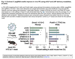 “Directed evolution of small RNA Fig. 5 - c