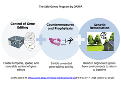 CRISPRニュース：DARPA、“Safe Genes”プログラムを企画し課題募集