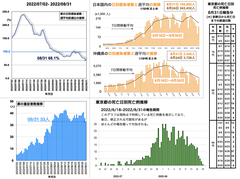 スクリーンショット 2022-08-31 21.48.42