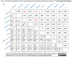 CRISPRメモ_2020/01/31 (6件)