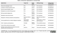 anticancer application