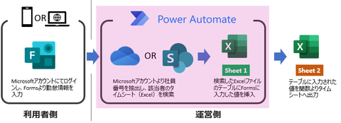 【PowerAutomate】勤怠入力システムを作ってみた④_1