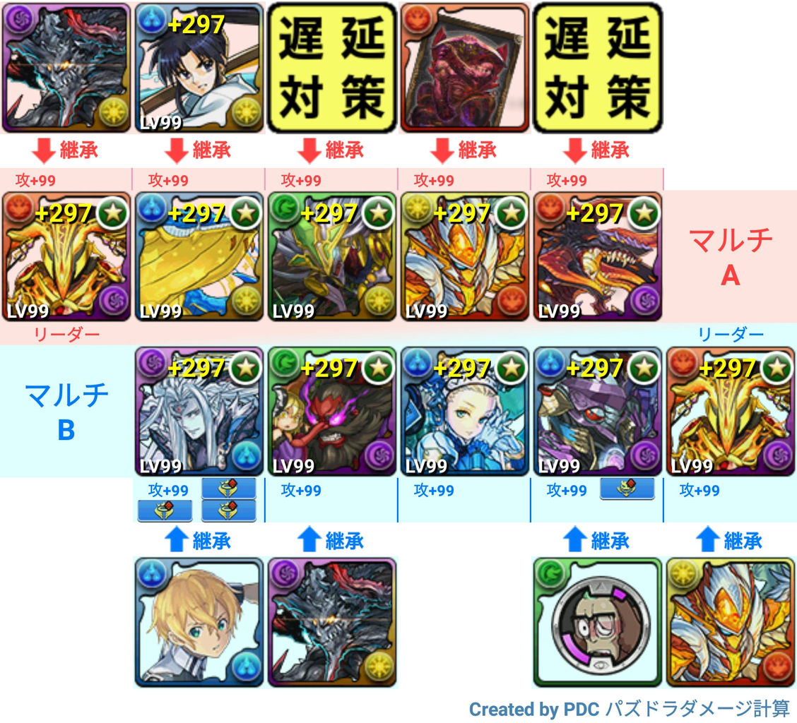 周回 ザッハーク 降臨