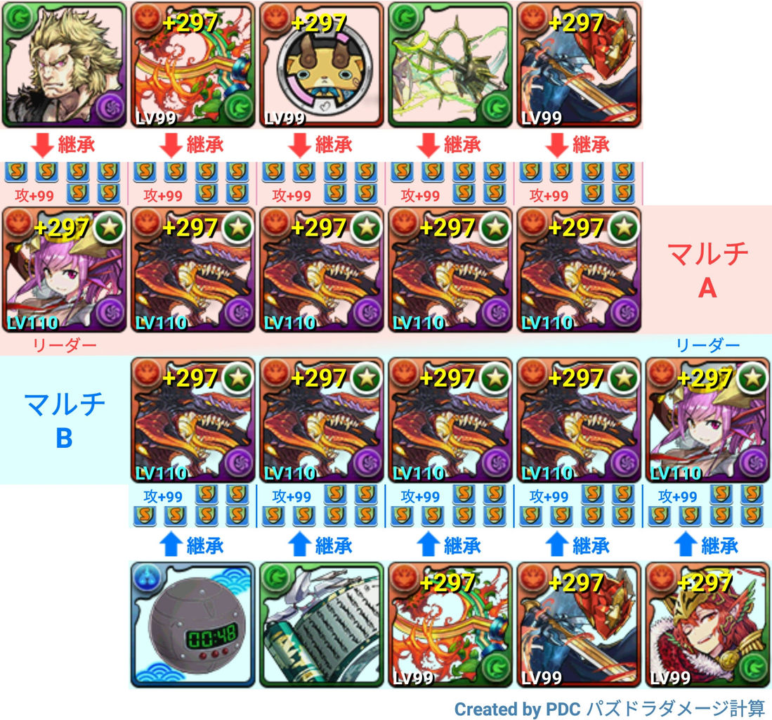 パズドラ バレソニマルチで異形周回 くらいず直感録 更新終了