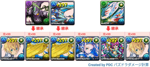 パズドラ ユージオでセルケト降臨をソロ周回 くらいず直感録 更新終了