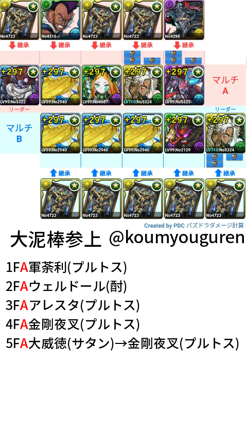 パズドラ 12 13降臨クエスト 10個まとめてクリアする編成 マルチ くらいず直感録 更新終了
