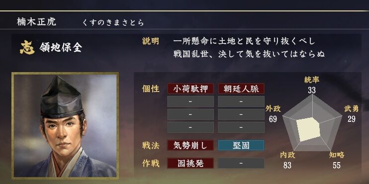 楠木正虎 ご先祖様の名誉回復したい : ニワカ歴史オタが語る雑記