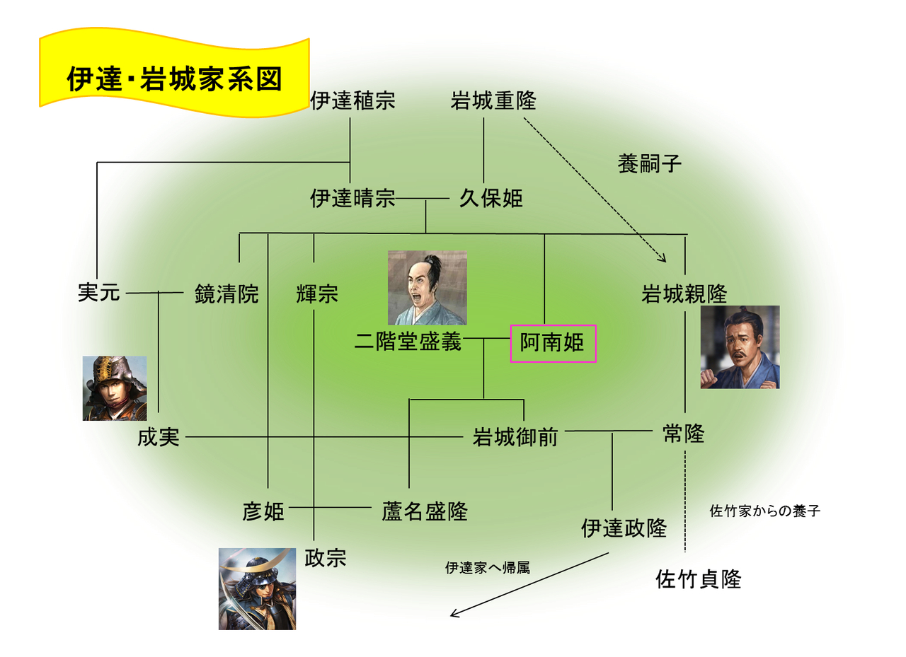 伊達家 最上家 ニワカ歴史オタが語る雑記 伊達家 最上家 ニワカ歴史オタが語る雑記