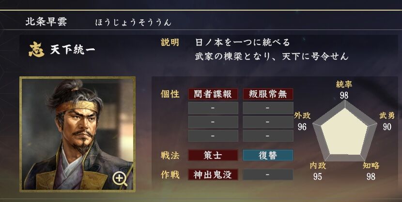 ニワカ歴史オタが語る雑記【マイナー戦国武将解説】三浦義意 身長2メートル27センチ!!相模の大巨人コメントコメントする