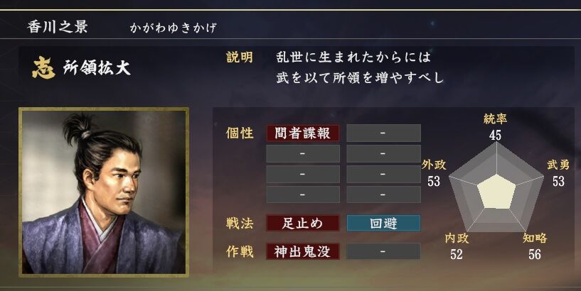 香川親和 悲劇の次男坊 : ニワカ歴史オタが語る雑記【マイナー