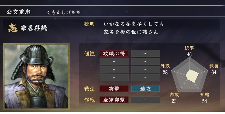 七条兼仲 四国 餅 最強 公文重忠 ニワカ歴史オタが語る雑記