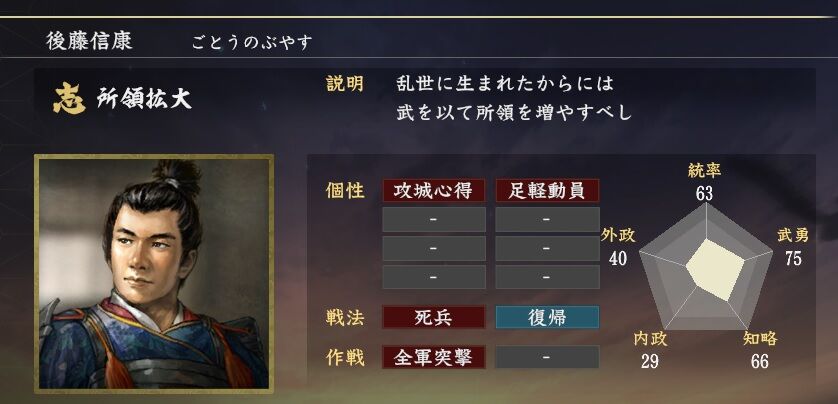 祝開店 大放出セール開催中 歴史秘話 Nhk 全5枚 伊達政宗 直江兼続 真田幸村 織田信長 徳川家康 日本史 Dvd Box 戦国武将編2 ヒストリア 歴史 Labelians Fr