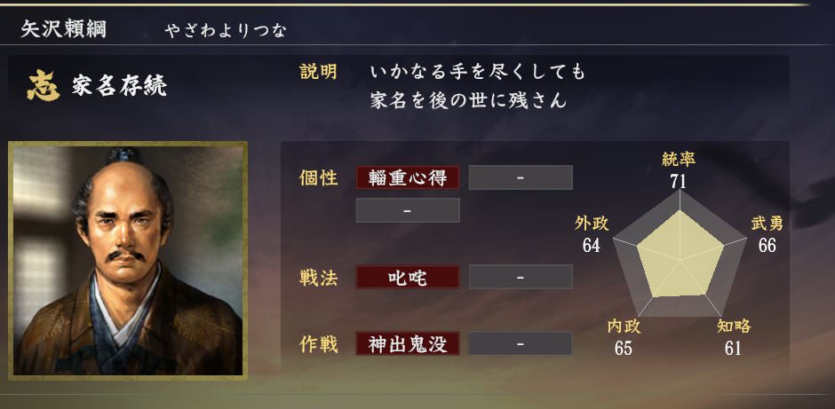 おんｊまとめ 人物伝 矢沢頼綱とかいう北条絶対撃退マン 絶対守る ニワカ歴史オタが語る雑記
