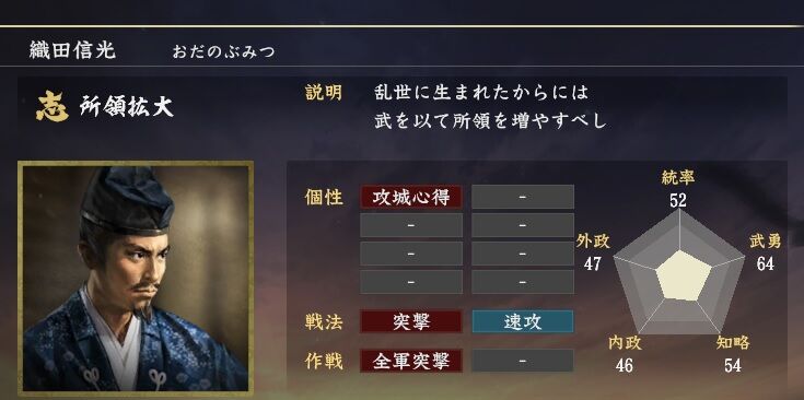 織田信光 尾張統一に貢献した信長の叔父 ニワカ歴史オタが語る雑記 織田信光 尾張統一に貢献した信長の叔父 ニワカ歴史オタが語る雑記