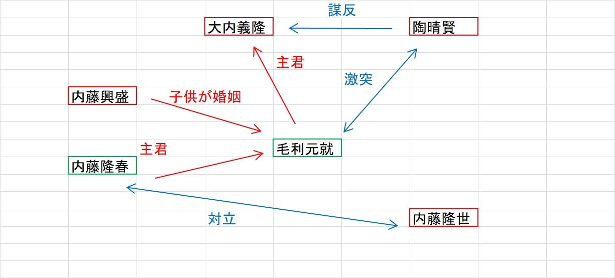 内藤隆春 防長計略のキーパーソン ニワカ歴史オタが語る雑記