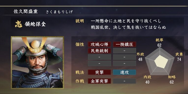 佐久間盛重 信長に味方した信勝の家老 ニワカ歴史オタが語る雑記