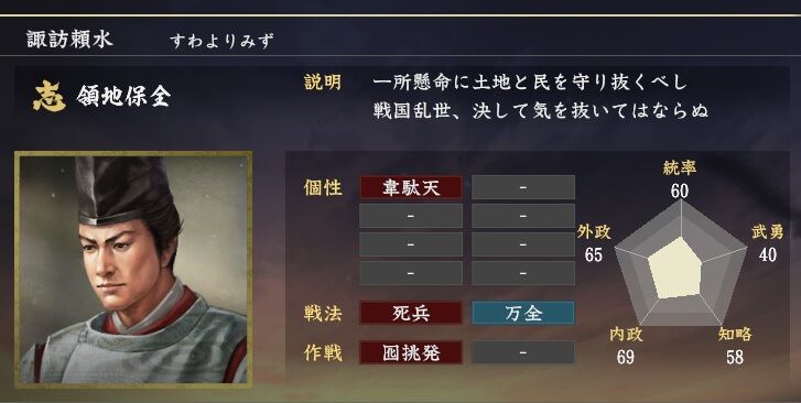 諏訪頼水 戦だ 燃えろ 主に寺が ニワカ歴史オタが語る雑記 諏訪頼水 戦だ 燃えろ 主に寺が ニワカ歴史オタが語る雑記