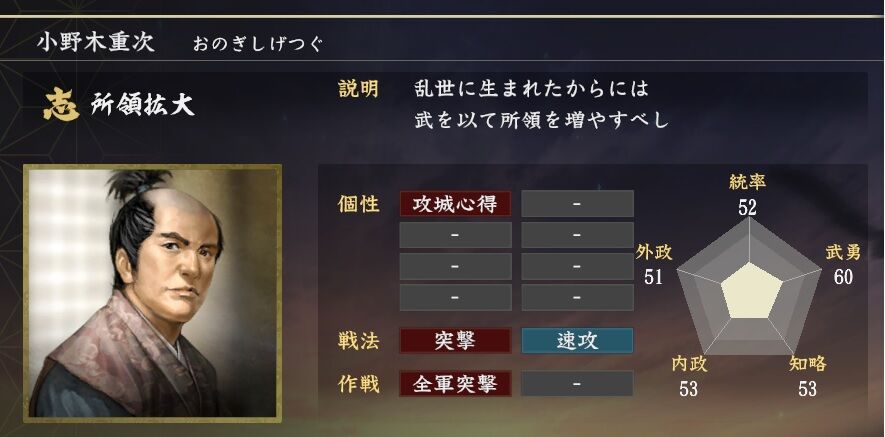 細川忠興 天下一のキレ者にして情報通、戦国時代の全てを識る男