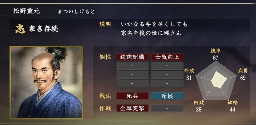 松野重元 裏切りは小早川の軍法に無し 裏切者を裏切った男 ニワカ歴史オタが語る雑記