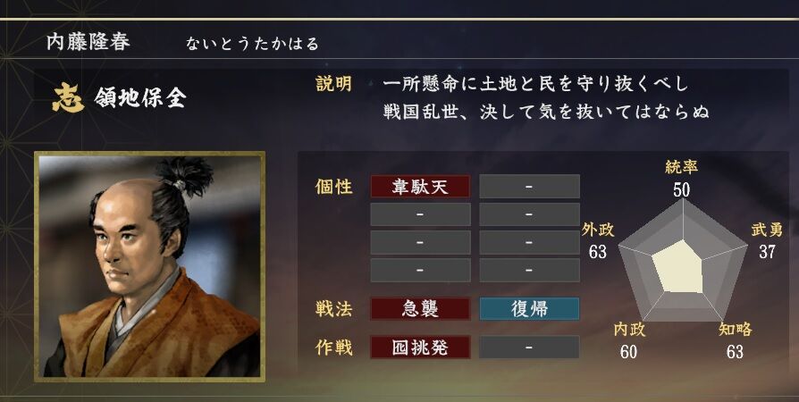 内藤実記 歴史と史料 内藤実記: 歴史と史料 ペーパーバック 内藤 政武 (著)｜林孟