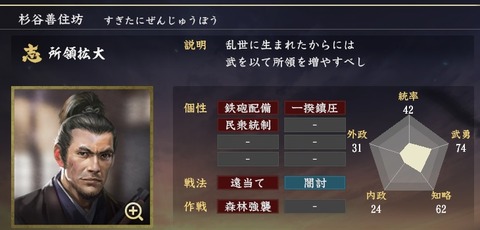 杉谷善住坊 謎スナイパー現る ニワカ歴史オタが語る雑記