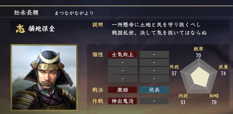 松永長頼 誠実な松永弾正の弟 ニワカ歴史オタが語る雑記 松永長頼 誠実な松永弾正の弟 ニワカ歴史オタが語る雑記