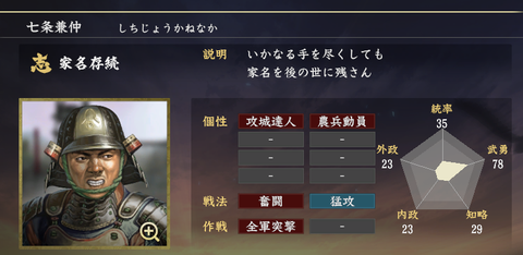 七条兼仲 四国 餅 最強 公文重忠 ニワカ歴史オタが語る雑記 七条兼仲 四国 餅 最強 公文重忠 ニワカ歴史オタが語る雑記
