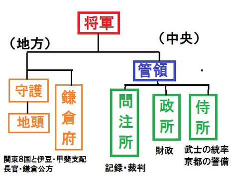 室町仕組み