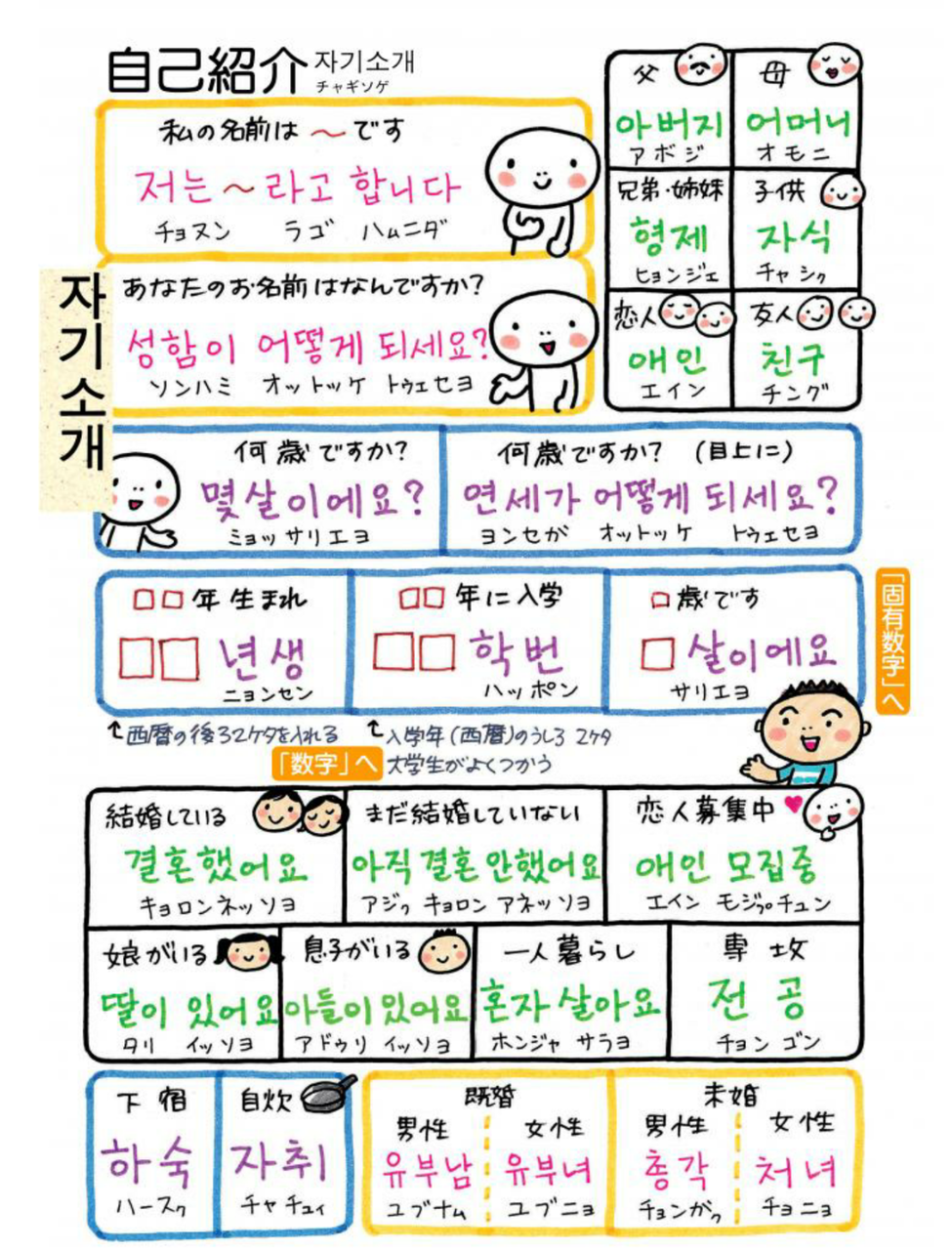 旅の必需品 韓国語で現地の人と交流したい方へ 旅の指差し会話帳