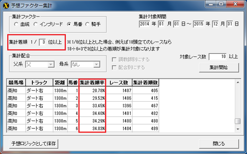 集計着順率3