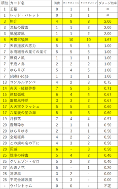 analysis1_total