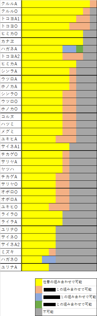 グラフhid