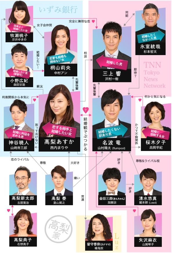 視聴率 月９ワースト記録５ 西内まりや主演 突然ですが 明日結婚します ３週連続ワースト更新 気になる芸能まとめ