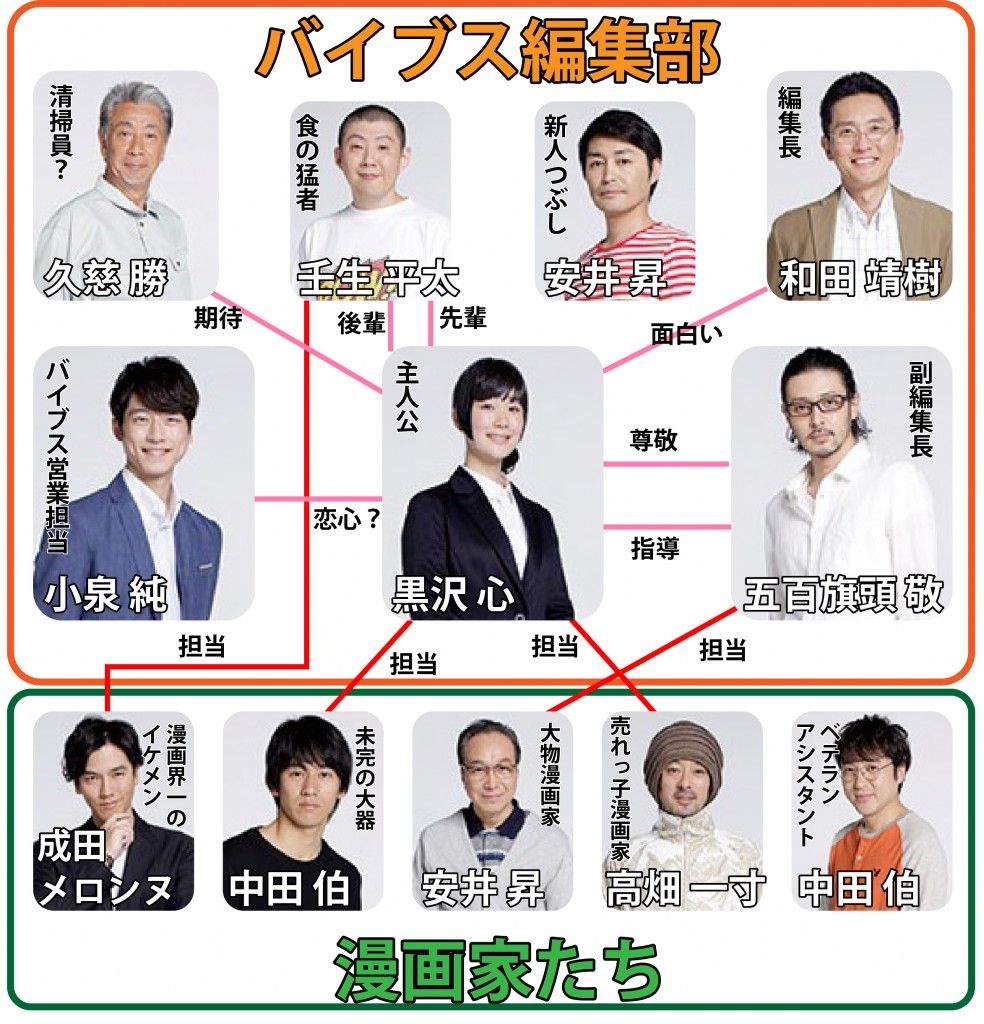 ドラマ 能年玲奈 有村架純に大人の事情で 棚ボタ主演 黒木華 重版出来 気になる芸能まとめ ドラマ 能年玲奈 有村架純に大人の事情で 棚ボタ主演 黒木華 重版出来 気になる芸能まとめ