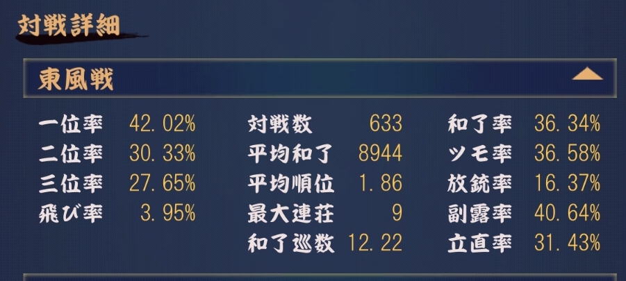 質問 麻 雀に 強 くなる 方法ありますか 気になる芸能まとめ