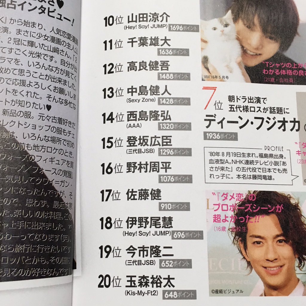 芸能 国宝級イケメンランキング が発表 1位は俳優の山崎賢人 女性ファッション誌 Vivi 読者1万人によるガチアンケート 2 気になる芸能まとめ 芸能 国宝級イケメンランキング が発表 1位は俳優の山崎賢人 女性ファッション誌 Vivi 読者1万人によるガチアンケート 2 気になる芸能まとめ