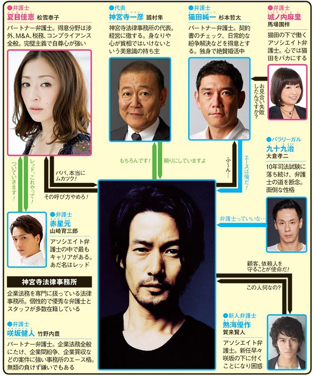 ドラマ視聴率 竹野内豊主演 グッドパートナー 初回視聴率は12 9 気になる芸能まとめ ドラマ視聴率 竹野内豊主演 グッドパートナー 初回視聴率は12 9 気になる芸能まとめ