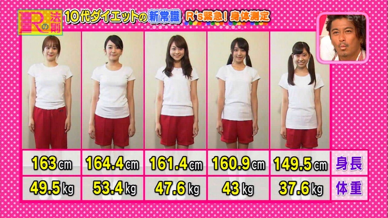 画像 10代女子のダイエット番組エロすぎｗｗｗ 気になる芸能まとめ