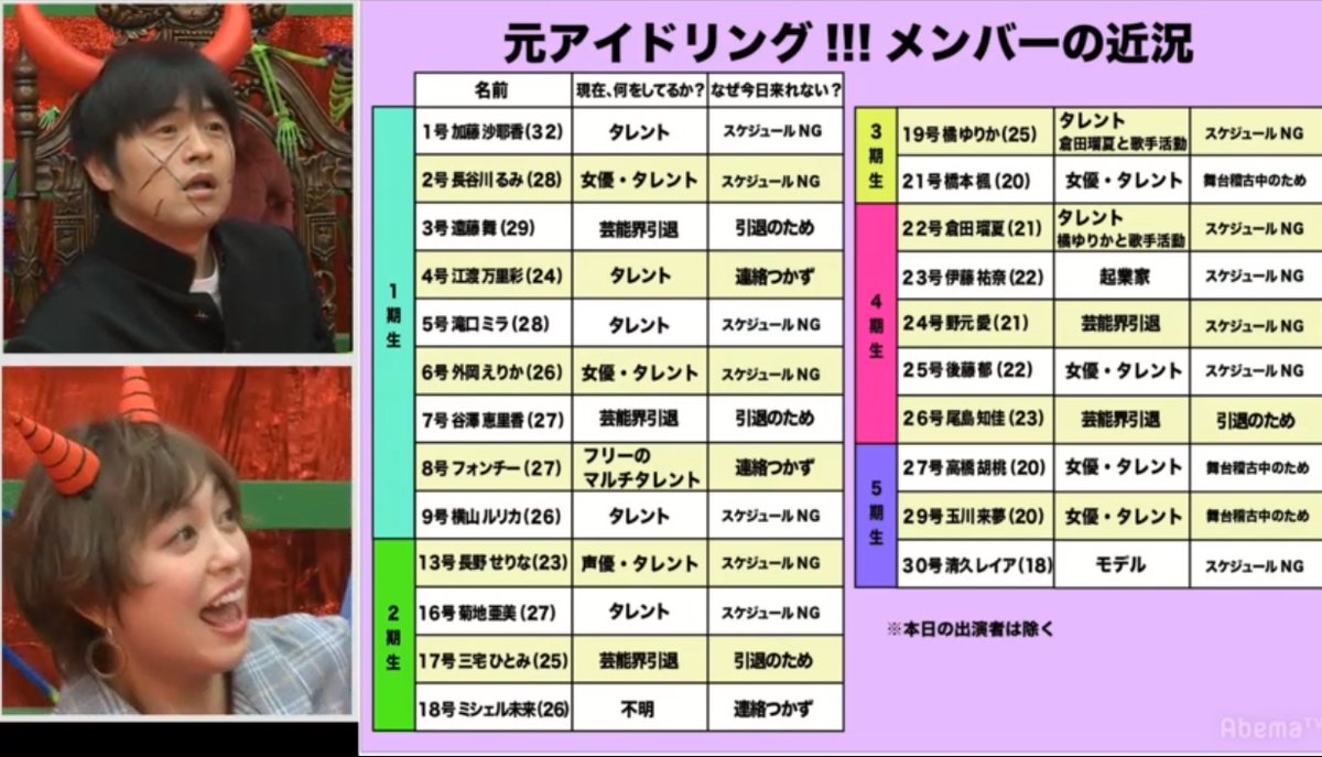質問 アイドリング というアイドルグループを覚えていますか 気になる芸能まとめ