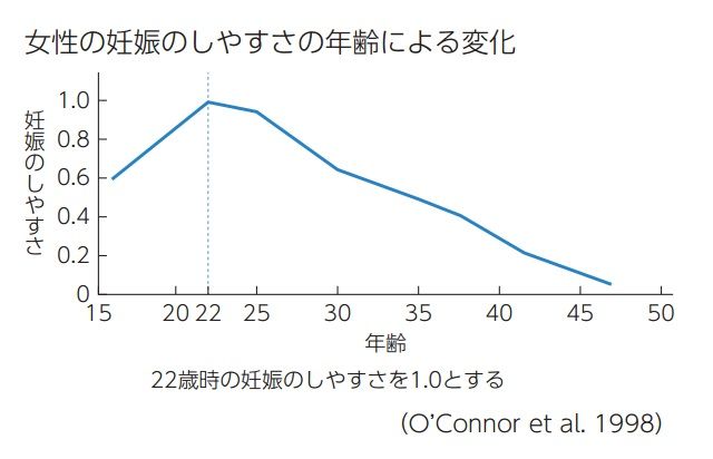 倖田來未 三十超えたら羊水腐るから20代のうちに結婚するべき 女 シュバッ 気になる芸能まとめ